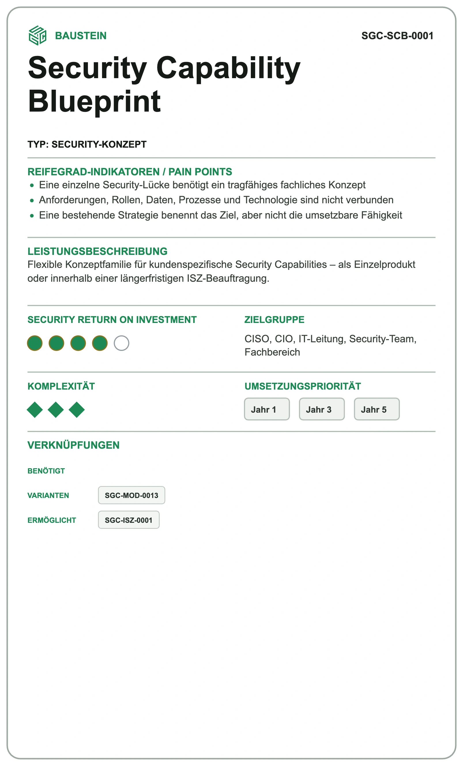 Vorderseite der Karte Security Capability Blueprint