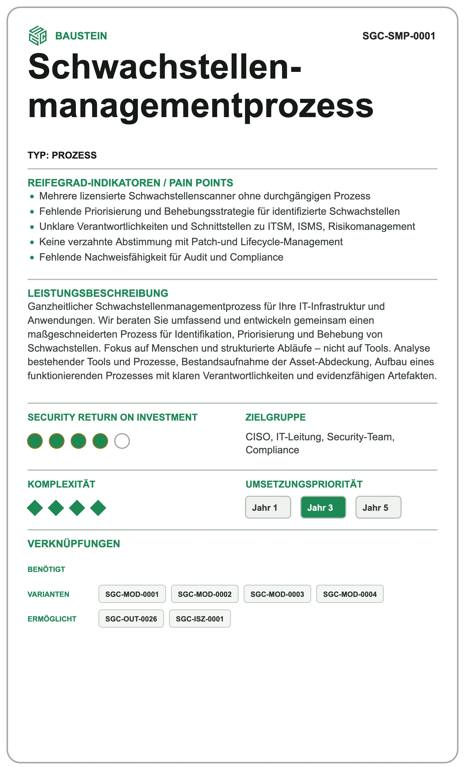 Vorderseite der Karte Schwachstellen-managementprozess